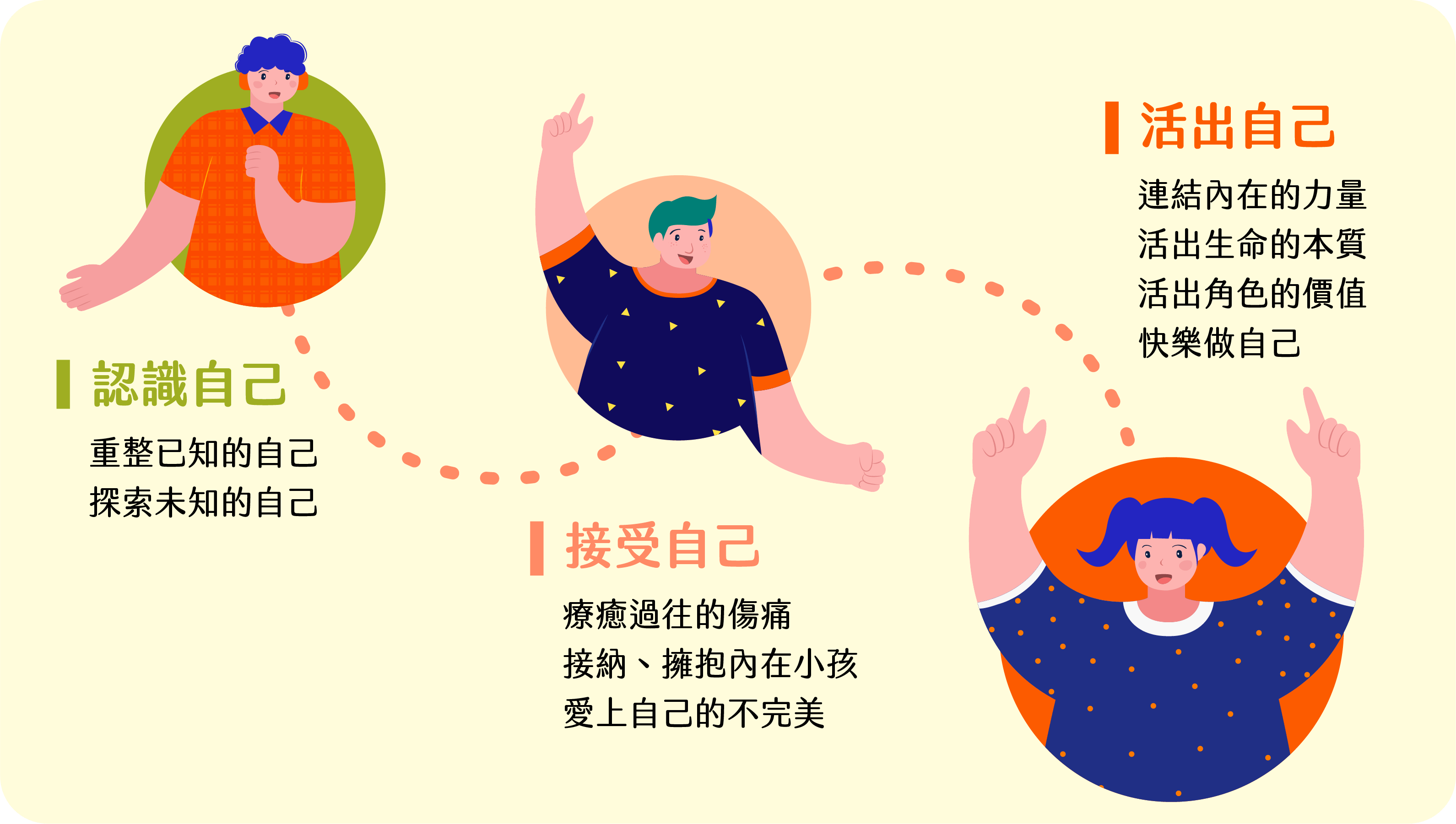 關係花園-工作區域 85